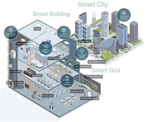 Building Automation Solutions Delta Electronics India