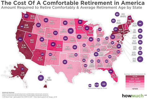 Most And Least Expensive States For Retirement 2020 401k Specialist