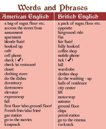 British English And American English Words And Spelling Tips