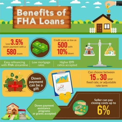 Home buyers buying a house with a conventional loan can purchase second homes and investment homes with conventional loans. How to Buy a House Without Putting 20% Down