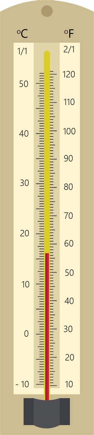 Temperature Units And Measurement — Lesson Science State Board Class 7