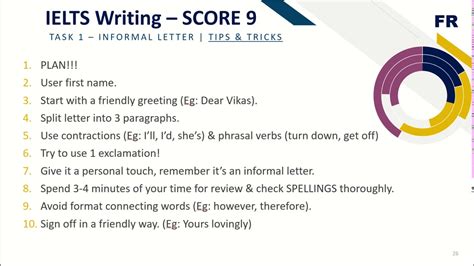 Ielts Writing Informal Letter Tips And Tricks To Write An Excellent