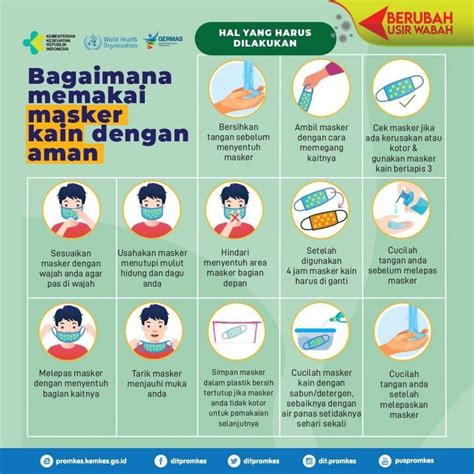 Arifin mengaku menghargai usaha masyarakat yang sudah berusaha memakai masker dengan baik dan benar. Vektor Orang Pakai Masker Wajah : Pakai Masker Stok Vektor ...