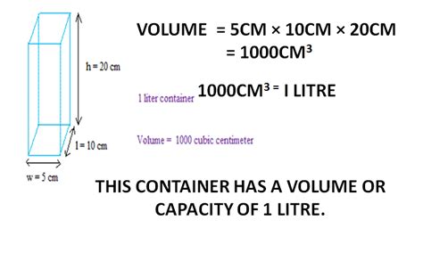 Elimu Volume And Capacity