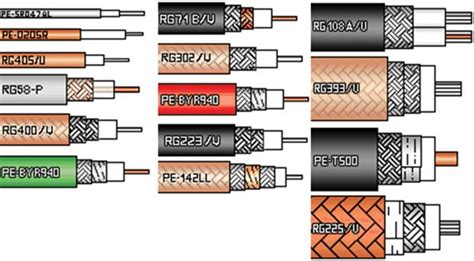 Coax Cable Types Chart