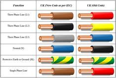 A car wiring diagram is a map. Pioneer Stereo Wiring Diagram | Cars / Trucks | Pioneer ...