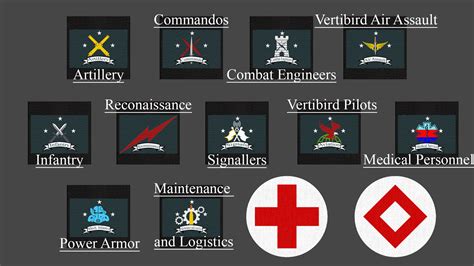Militarised Minutemen Shoulder Patch Addon At Fallout 4 Nexus Mods