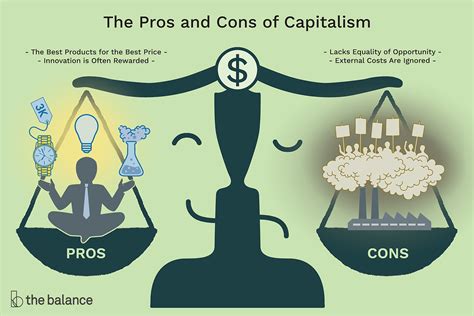 Capitalism: Definition, Characteristics, Pros, Cons