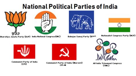 Major Political Parties In India Ritiriwaz