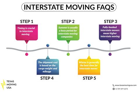 5 Steps To Take When Preparing To Interstate Move Texas Moivng Usa