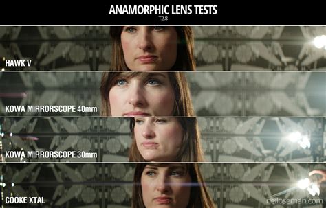 Anamorphic Lens Tests Neil Oseman