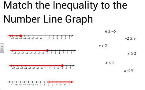 Matching Inequalities To Number Line