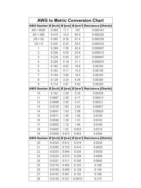 Awg To Metric Conversion Chart