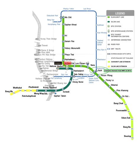 How to get around Bangkok by BTS Bangkok, MRT Bangkok & Bangkok Airport Rail Link? - Living ...
