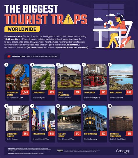 The Biggest Tourist Traps In The World Mapped Digg