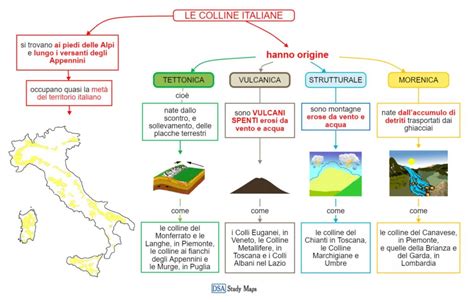 Le Colline Italiane Mappa Concettuale