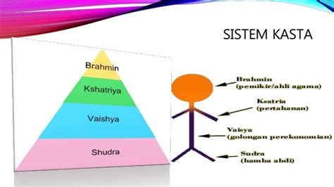Sistem kasta pada umumnya dikaitkan dengan sistem varna dalam agama hindu. Budaya dan tradisi masyarakat india