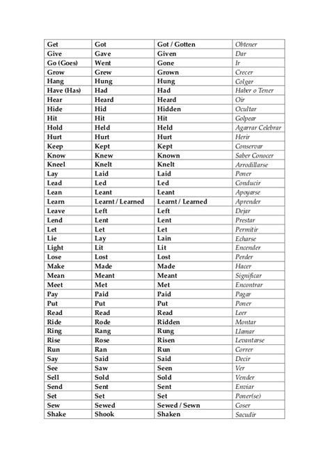 Verbos Irregulares En Ingl S M S Usados Lista English Verbs List