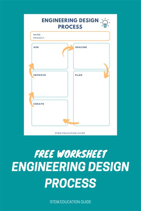 Learn How To Teach The Engineering Design Process Plus Download Our