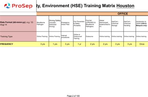 50 awesome free employee training matrix template excel documents from skills matrix template excel , source:reflectionsofyou.us. Download Employee Safety Training Matrix Template Excel ...