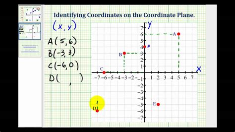 Ex Identifying The Coordinates Of Points On The Coordinate Plane