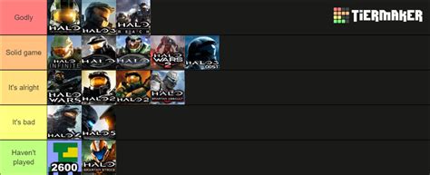 All Halo Games Tier List Community Rankings TierMaker