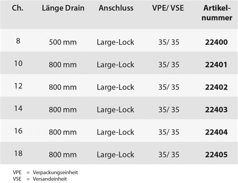 Komplette redonflasche aus einem rigiden medizinischen pvc, 400 ml inhalt, evakuiert, mit gut lesbarer vakuumanzeige, graduiert, mit einem 125 cm langen transparenten verbindungsschlauch. PRIVAC® Hochvakuumsysteme - Primed® Halberstadt