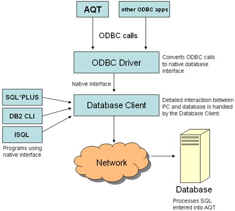 About The Odbc Interface Connecting To Your Database Hot Sex Picture