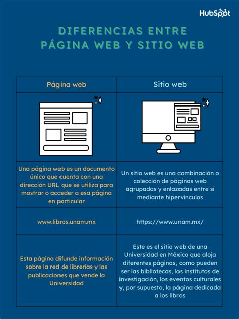 Las Diferencias Entre Una P Gina Web Y Un Sitio Web