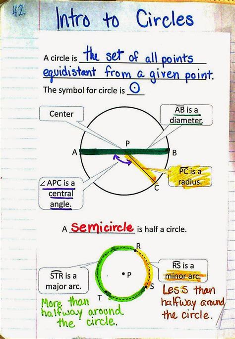 Mrs Atwoods Math Class Circles