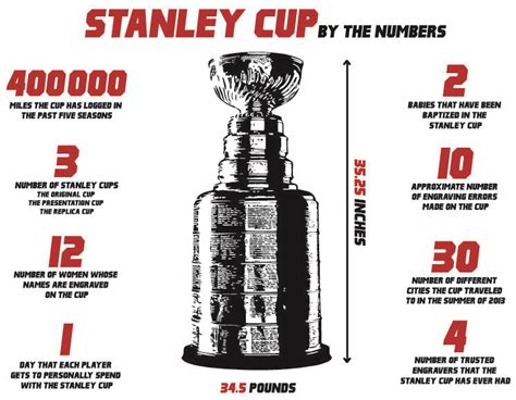 Stanley Cup Facts Stanleycup Hockey Infographic Girl With Green