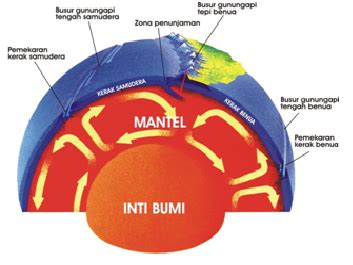 Mengenal Struktur Lapisan Bumi Inti Hingga Atmosfer