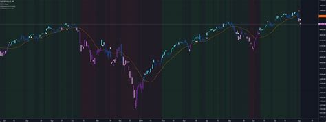 Js Squeeze Pro Arrows — Indicator By J Streak — Tradingview