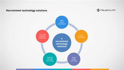 Recruitment Technology Solutions You Ll Wish You Knew About