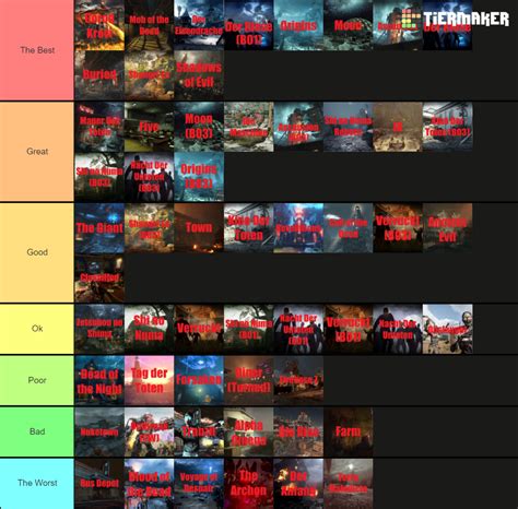 All COD Zombies Maps Including Remasters WAW Vanguard Tier List Community Rankings TierMaker