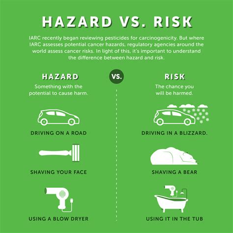 Differences Between Hazards And Risks Vrogue Co