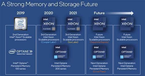 Intel Announces New Wave Of Optane And 3d Nand Ssds