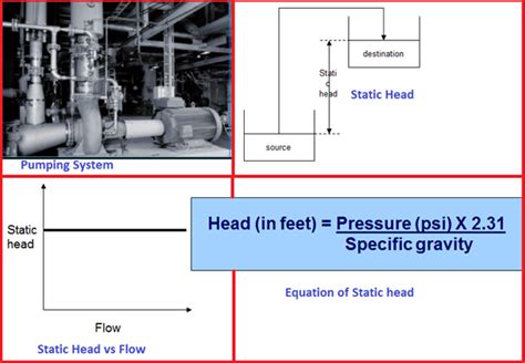 Pumps And Pumping Systems A Basic Presentation What Is Piping