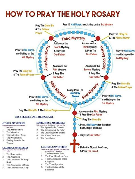 How To Pray The Rosary Pdf