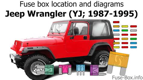 Had to go pickup a haynes manual. 1995 Jeep Yj Fuse Box Diagram - Wiring Diagram Schemas