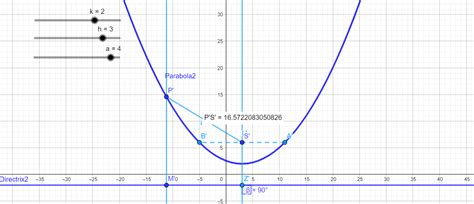 Conic Section Parabola Class Twelve Maths