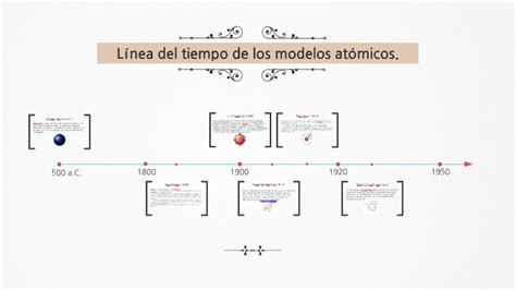 Linea Del Tiempo De Los Modelos Atomicos