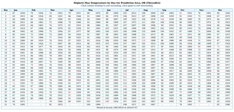 Year Calendar By Days Month Calendar Printable