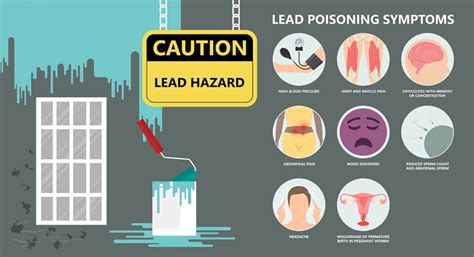 Lead Poisoning Symptoms Complications What You Need To Know