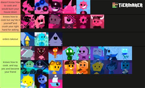 The Pink Corruption Characters Tier List Community Rankings Tiermaker