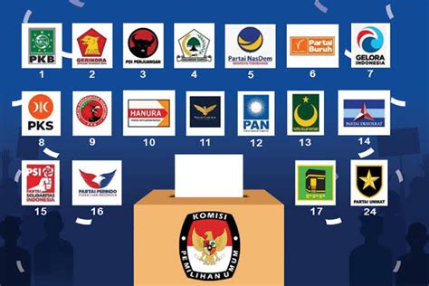 Pemilu 2024 Koalisi Besar Parpol Diharapkan Hasilkan Kepemimpinan Politik Yang Kuat
