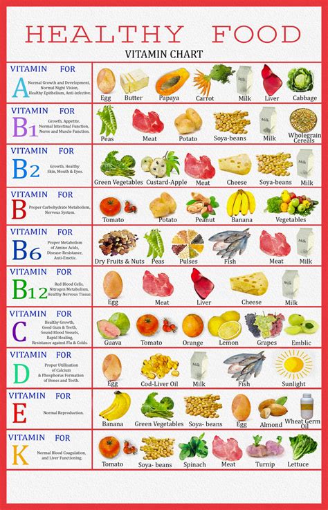 Healthy Food Vitamin Infographic Chart 18 X28 45cm 70cm Canvas Print