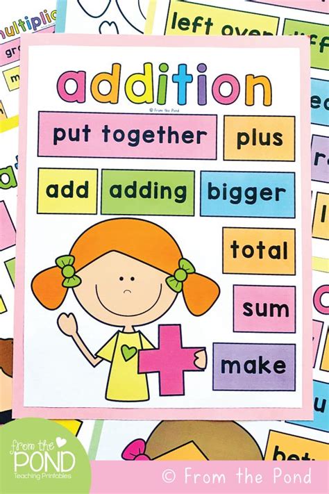 Addition Poster for Kindergarten in 2020 | Math activities elementary