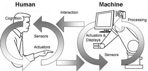 Introduction To Human Machine Interface Hmi Technology Iot Worm