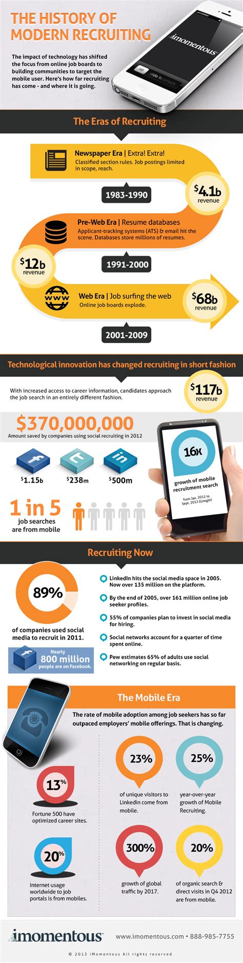 The History Of Modern Recruiting Management Infographic Job Seeker